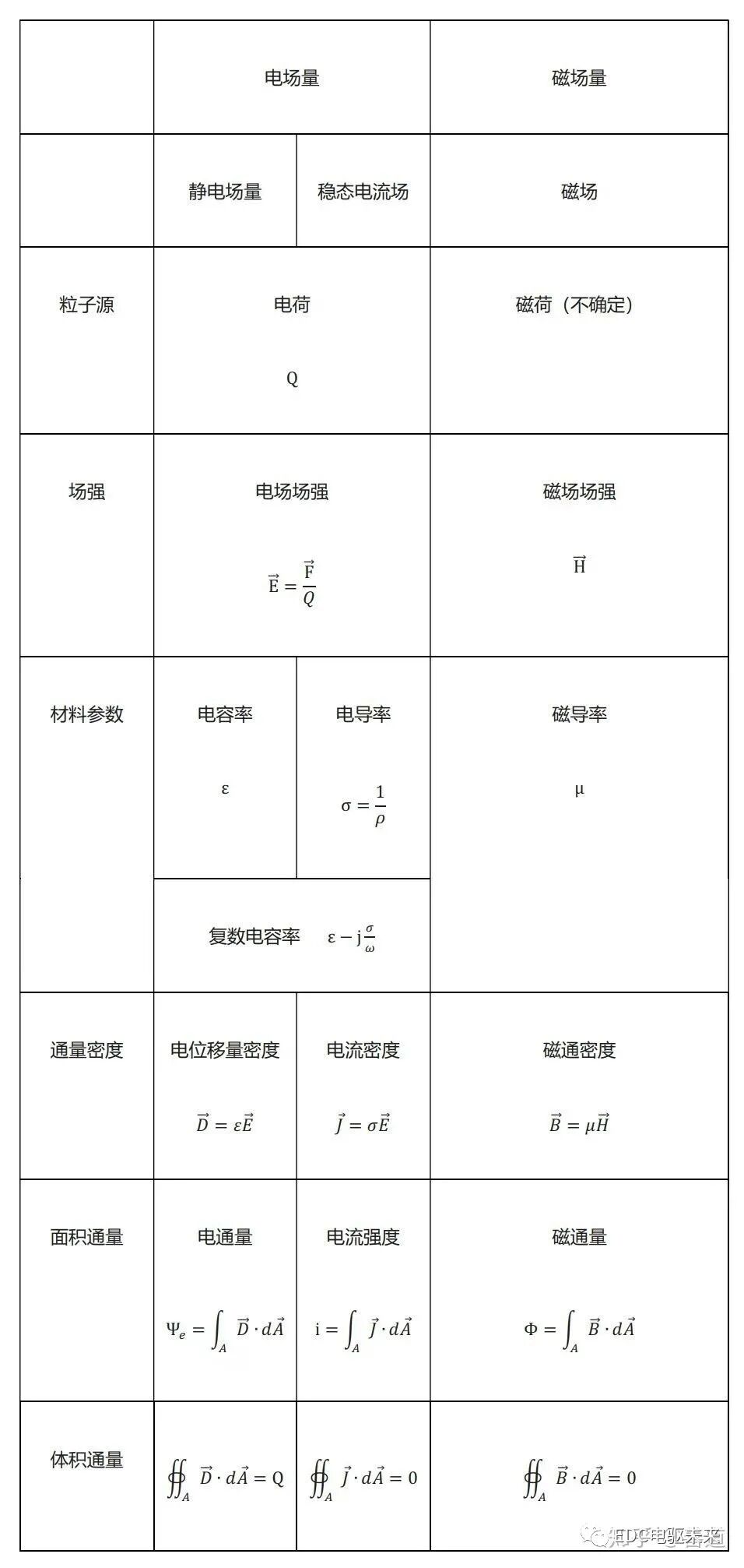 连载丨浅谈电机模型(一)：电机的物理基础的图85