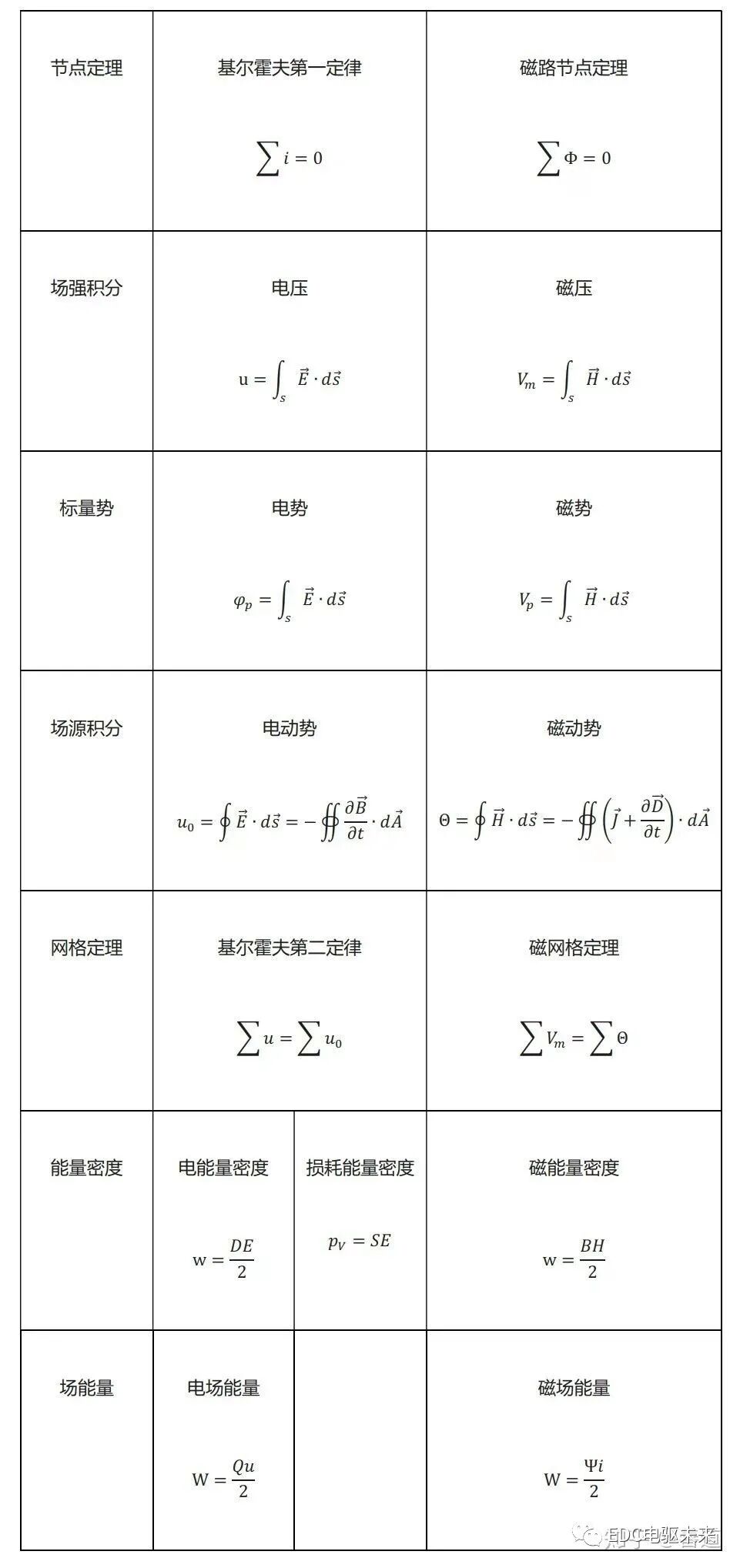 连载丨浅谈电机模型(一)：电机的物理基础的图86