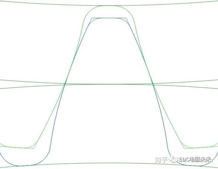 详解丨什么是齿轮修形？的图18