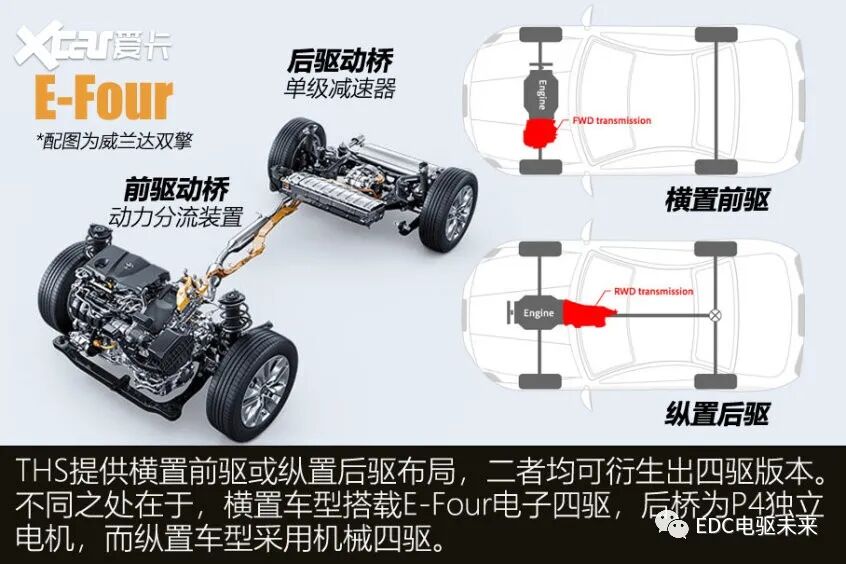 解析丰田THS混动变速箱丨探索极致平顺的秘密的图9