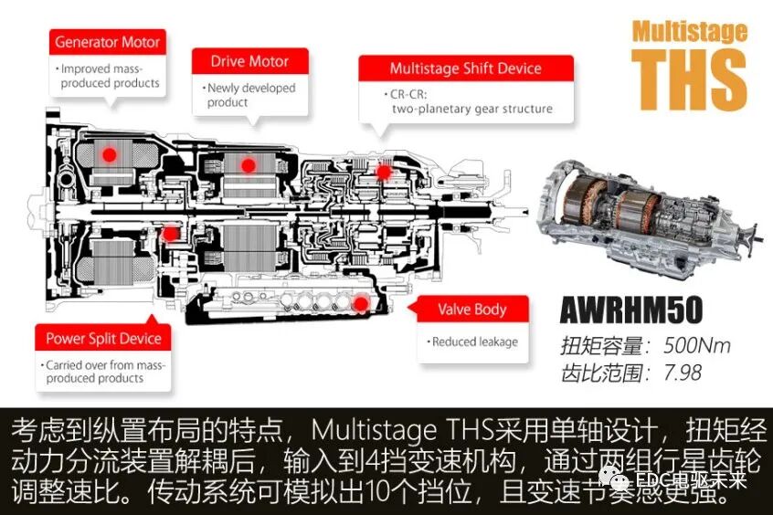 解析丰田THS混动变速箱丨探索极致平顺的秘密的图11