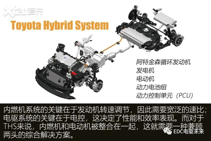 解析丰田THS混动变速箱丨探索极致平顺的秘密的图3