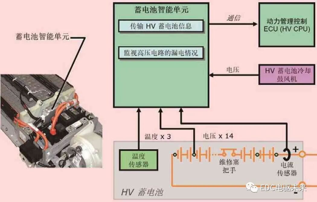 豐田THS—II混合動力核心控制策略介紹（三）的圖3