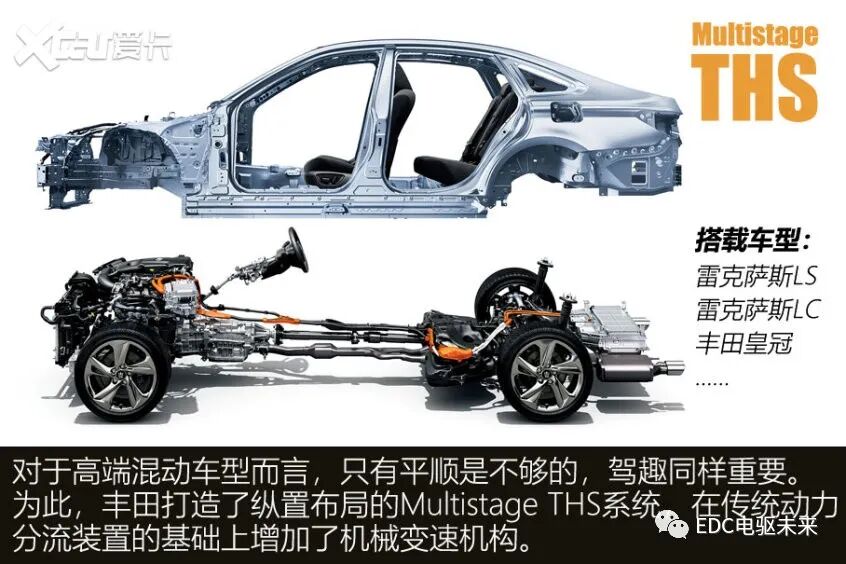 解析丰田THS混动变速箱丨探索极致平顺的秘密的图10