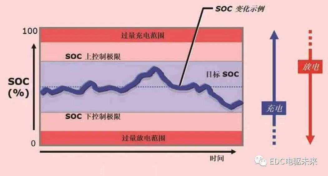 豐田THS—II混合動力核心控制策略介紹（三）的圖4