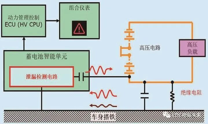 豐田THS—II混合動力核心控制策略介紹（三）的圖5