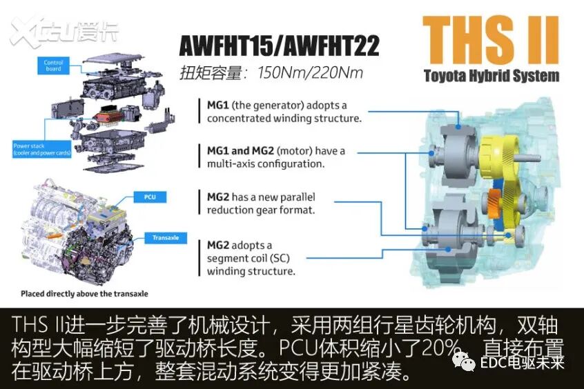 解析丰田THS混动变速箱丨探索极致平顺的秘密的图7