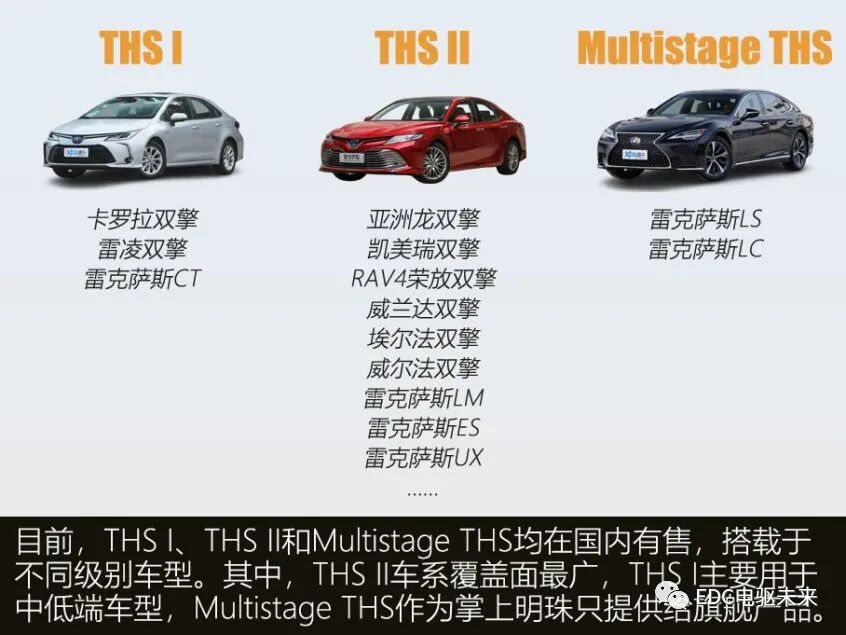 解析丰田THS混动变速箱丨探索极致平顺的秘密的图12