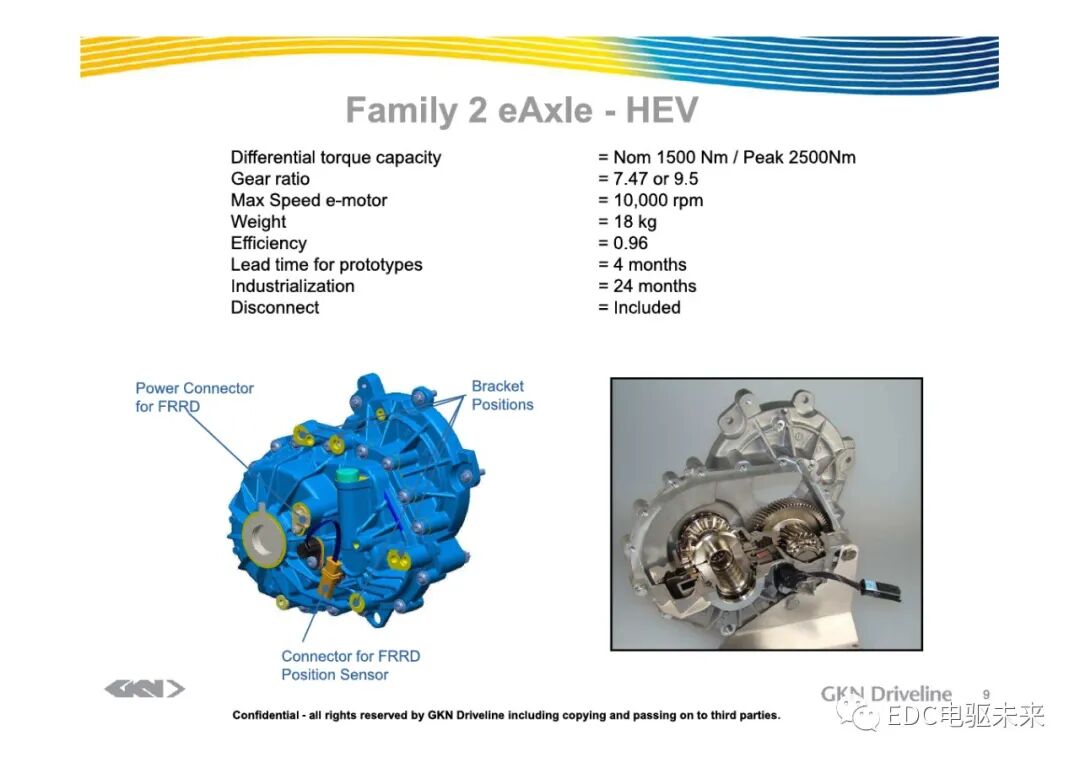 構型丨GKN-電驅動系統的圖7