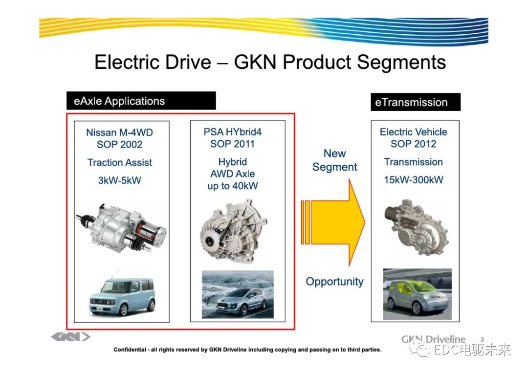 構型丨GKN-電驅動系統的圖1