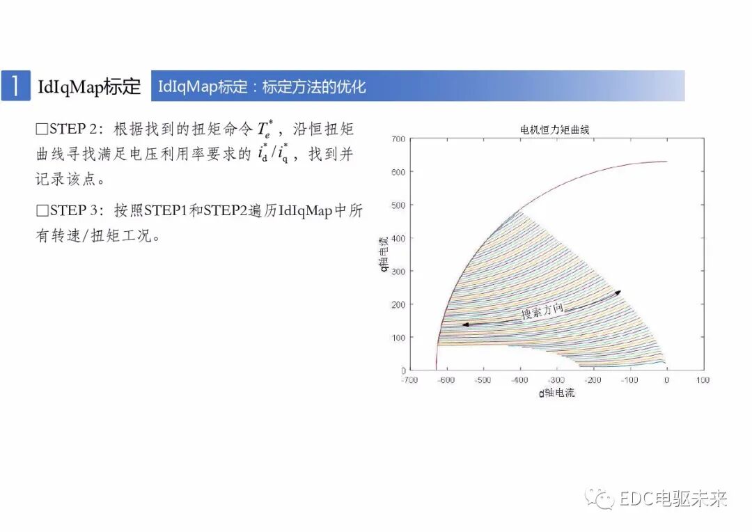 新能源車用永磁同步電機的標定與控制的圖22