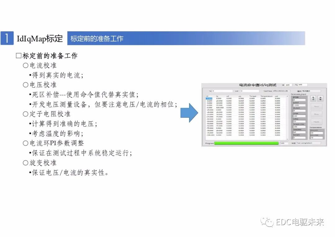 新能源車用永磁同步電機的標定與控制的圖5