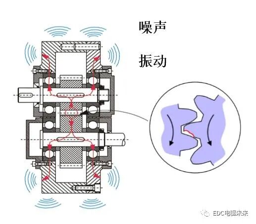 齿轮只断了一个齿能否转动？的图12