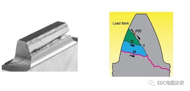 齿轮只断了一个齿能否转动？的图2