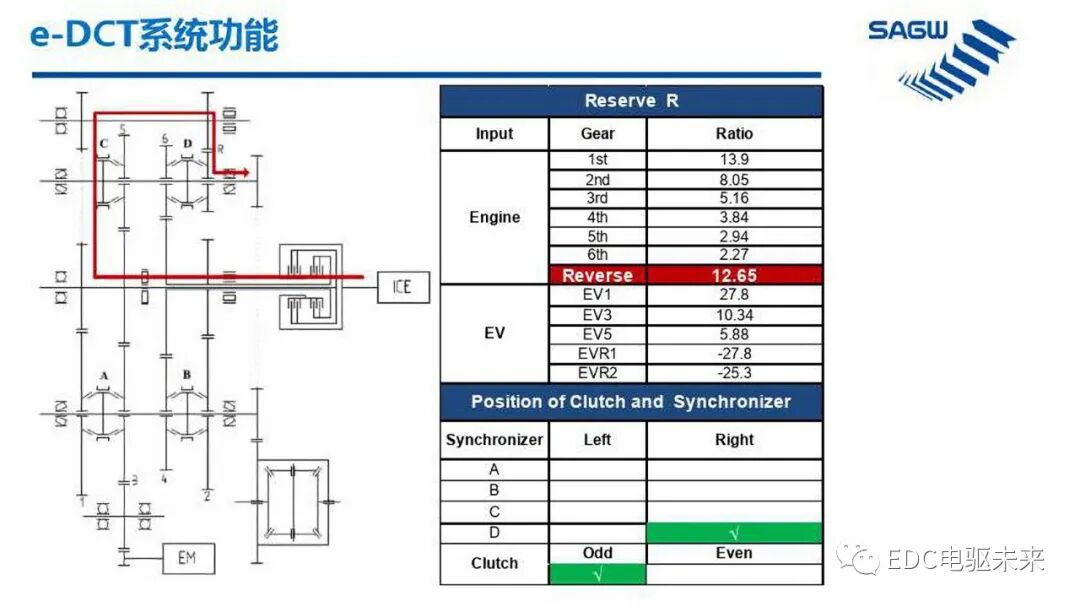 E-DCT 混合动力变速箱的图31