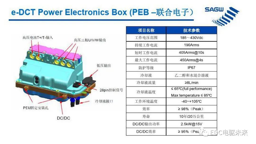 E-DCT 混合动力变速箱的图36