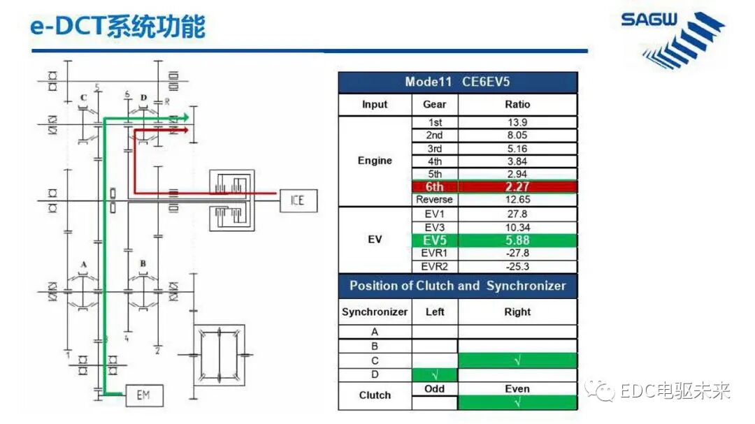 E-DCT 混合动力变速箱的图27