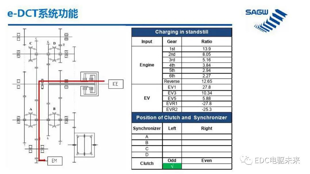 E-DCT 混合动力变速箱的图30