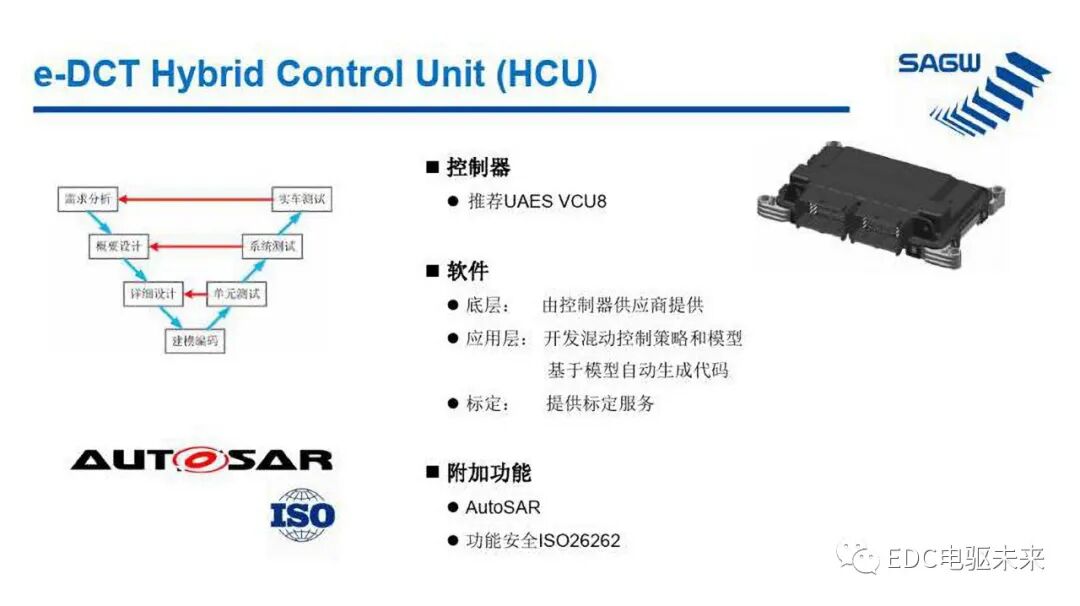 E-DCT 混合动力变速箱的图14