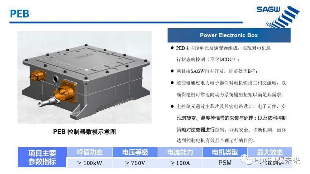 E-DCT 混合动力变速箱的图10