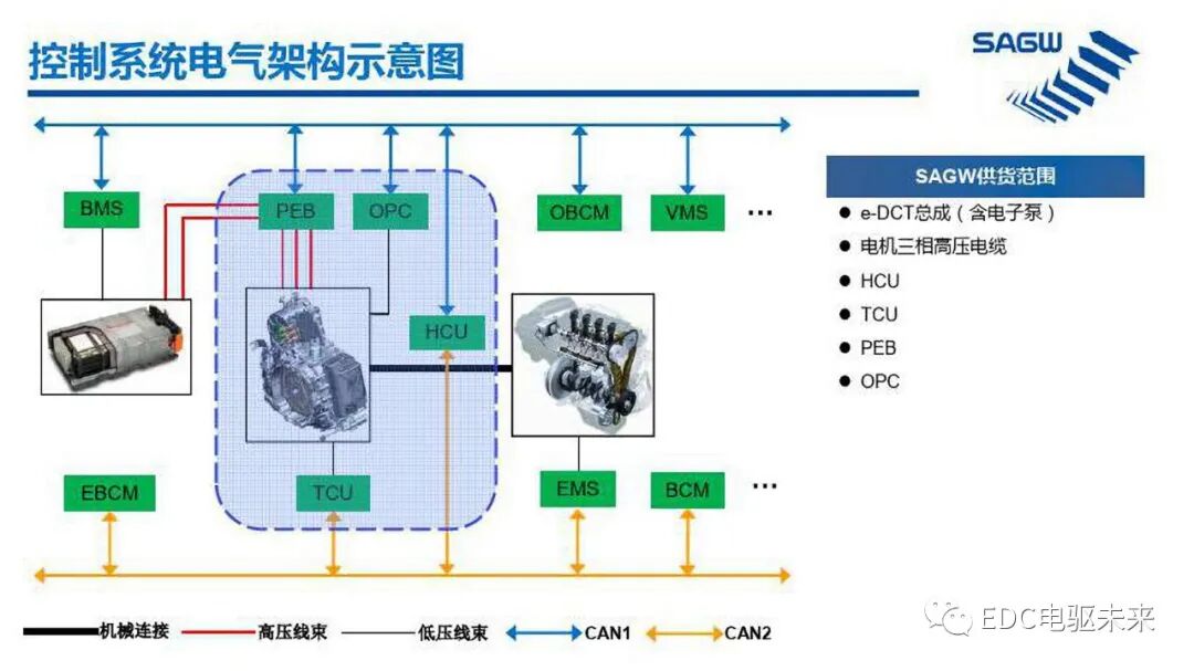 E-DCT 混合动力变速箱的图12