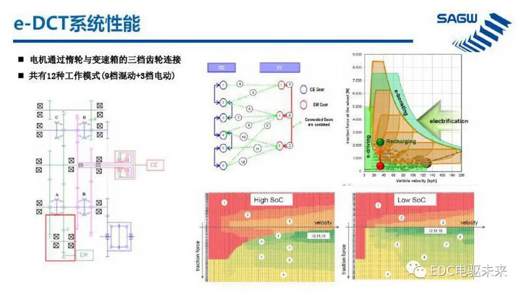E-DCT 混合动力变速箱的图6