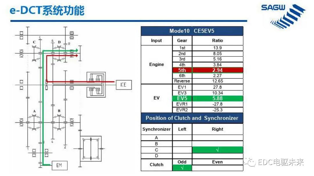 E-DCT 混合动力变速箱的图26