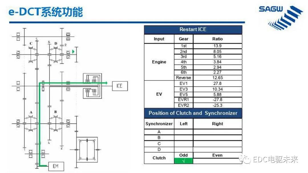 E-DCT 混合动力变速箱的图29