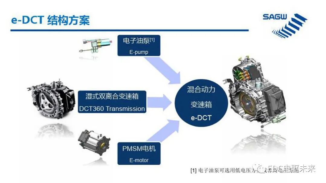 E-DCT 混合动力变速箱的图3