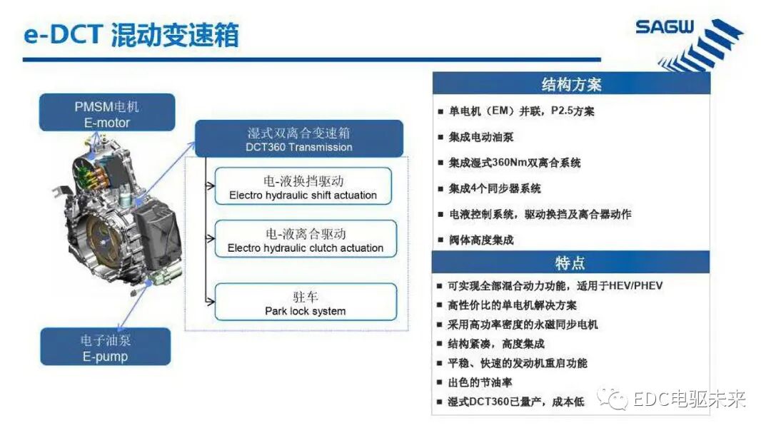 E-DCT 混合动力变速箱的图2