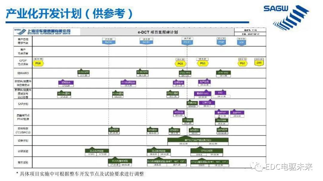 E-DCT 混合动力变速箱的图35