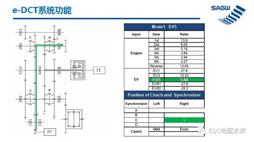 E-DCT 混合动力变速箱的图19