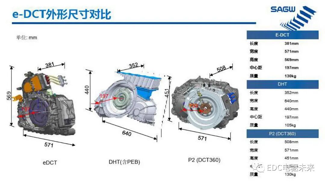 E-DCT 混合动力变速箱的图8