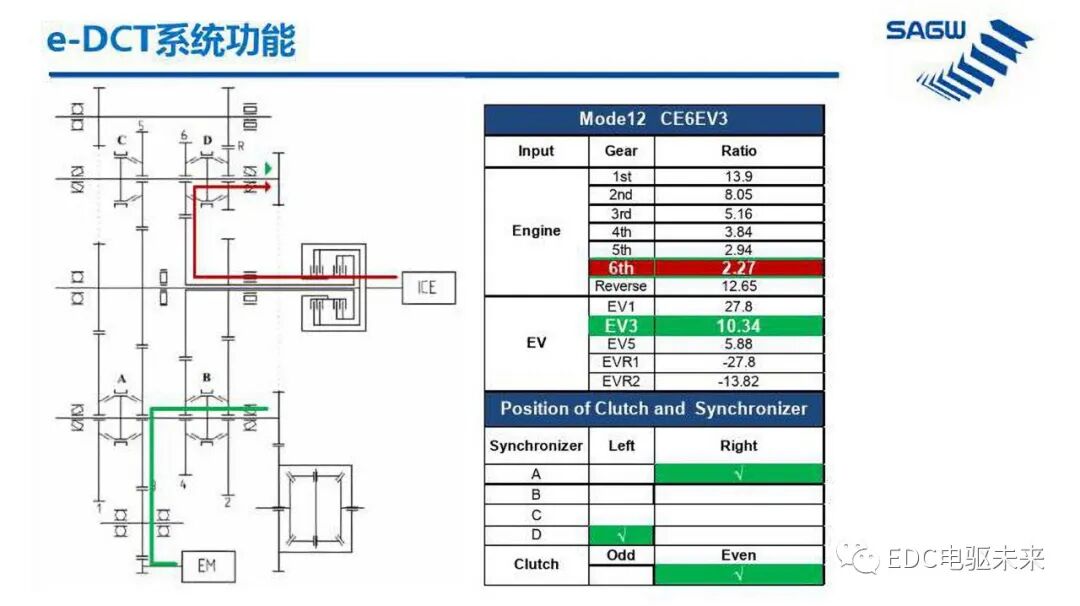 E-DCT 混合动力变速箱的图28