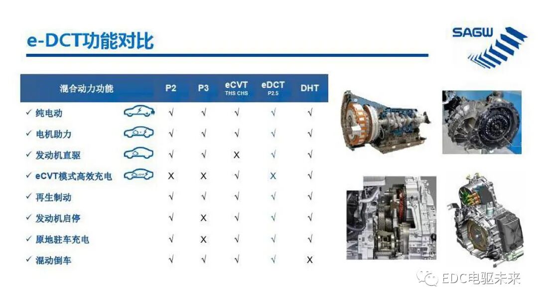 E-DCT 混合动力变速箱的图5