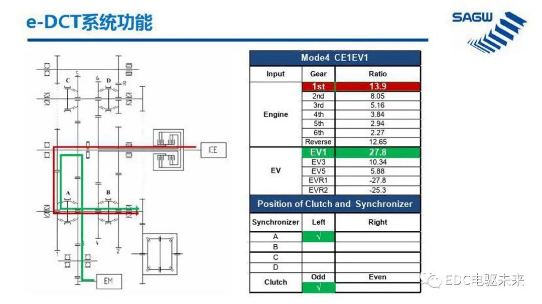E-DCT 混合动力变速箱的图20