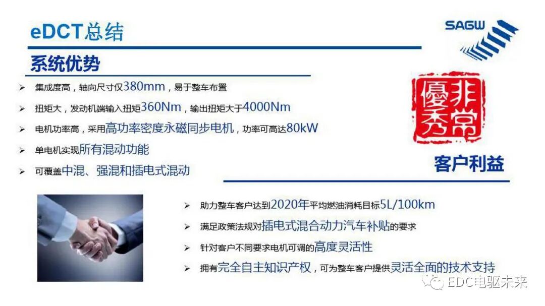 E-DCT 混合动力变速箱的图15