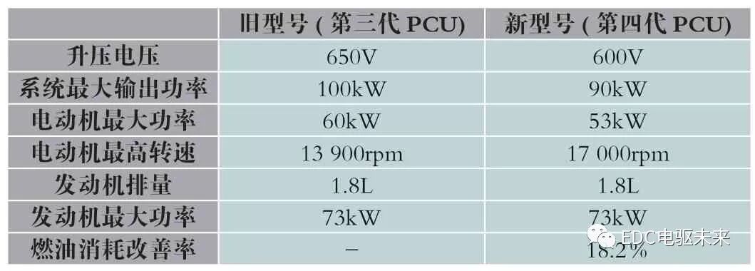 丰田紧凑型HV动力控制单元的图2