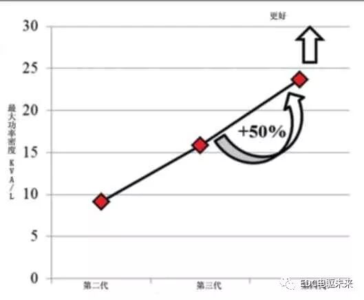 丰田紧凑型HV动力控制单元的图6