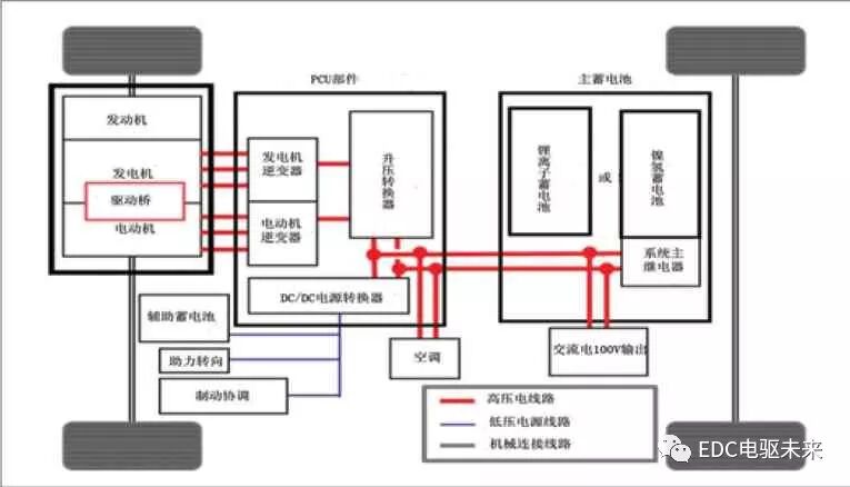 丰田紧凑型HV动力控制单元的图3