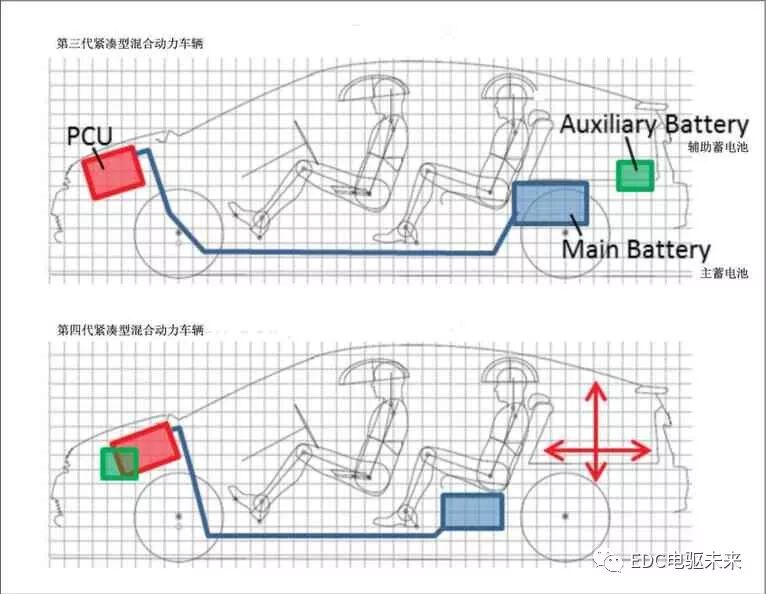 丰田紧凑型HV动力控制单元的图4