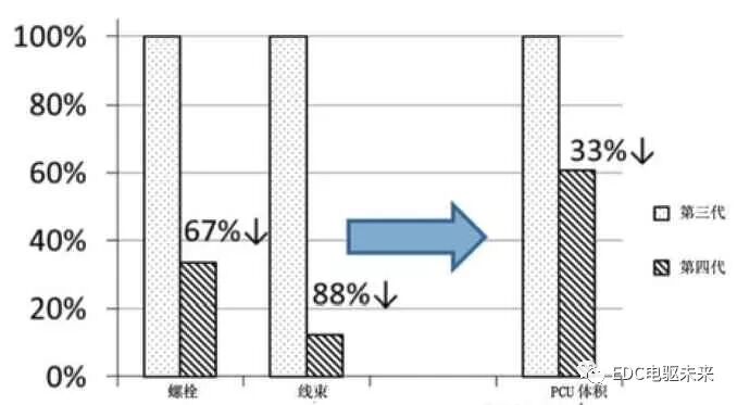 丰田紧凑型HV动力控制单元的图10