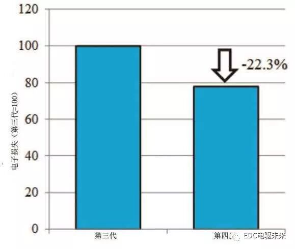 丰田紧凑型HV动力控制单元的图25