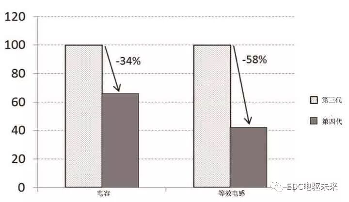 丰田紧凑型HV动力控制单元的图21