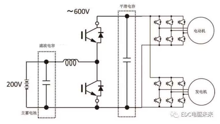 丰田紧凑型HV动力控制单元的图17