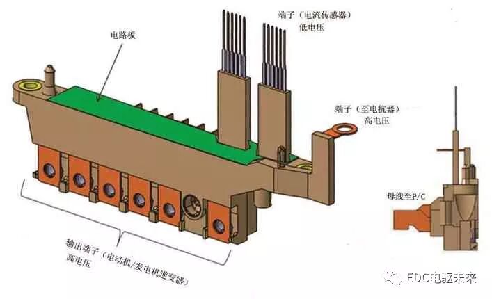 丰田紧凑型HV动力控制单元的图23