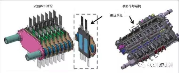 丰田紧凑型HV动力控制单元的图9