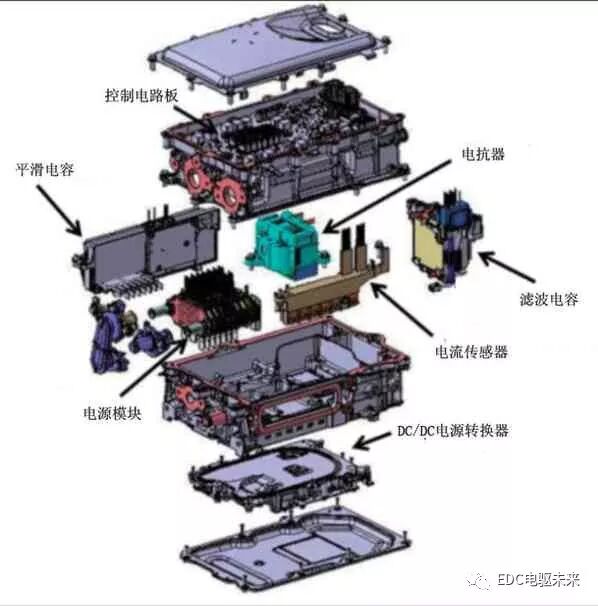 丰田紧凑型HV动力控制单元的图8