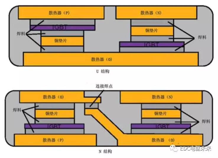 丰田紧凑型HV动力控制单元的图13