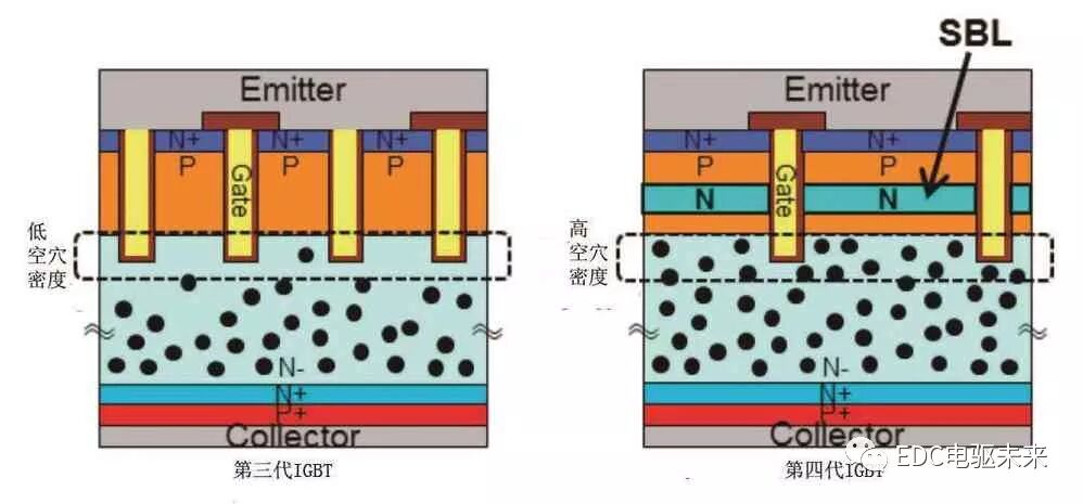丰田紧凑型HV动力控制单元的图26